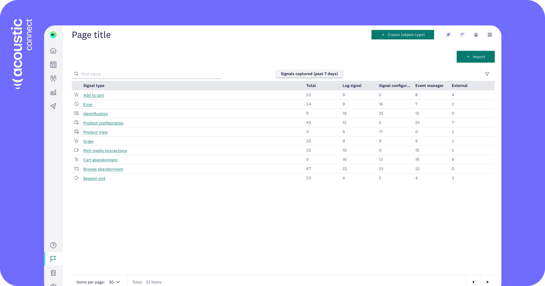Behavioral data signals dashboard showing captured customer interactions including cart actions, errors, product views, and abandonment tracking - Acoustic Connect
