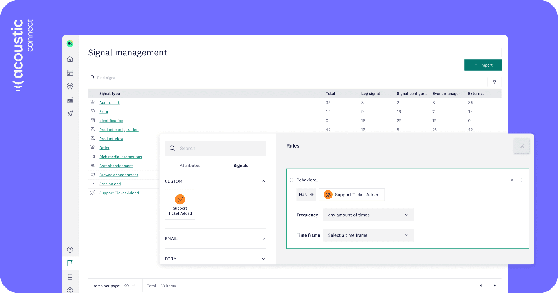 Acoustic Connect signal management interface displaying a table of signal types with usage metrics across categories (Total, Log signal, Signal configuration, Event manager, External), a signal search panel showing custom "Support Ticket Added" signal under EMAIL and FORM categories, and a behavioral rules configuration panel with frequency and time frame settings.