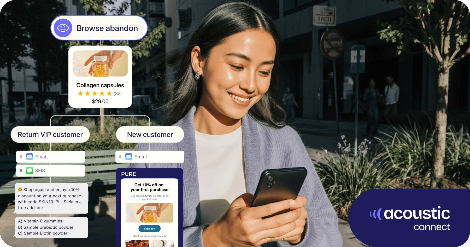Woman using a smartphone with graphic overlay to visualize consumer buying journey for collagen capsules