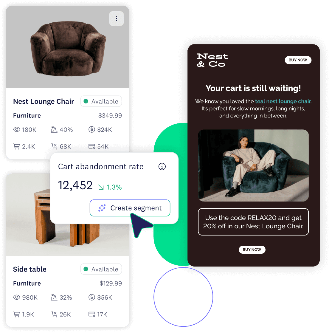 Product insights showing item performance, cart abandonment rate, and a targeted email message for a furniture item.