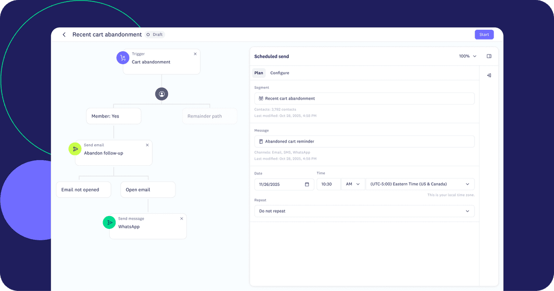Cart abandonment journey branching from trigger to email to WhatsApp, beside a scheduled send panel with segment and timing