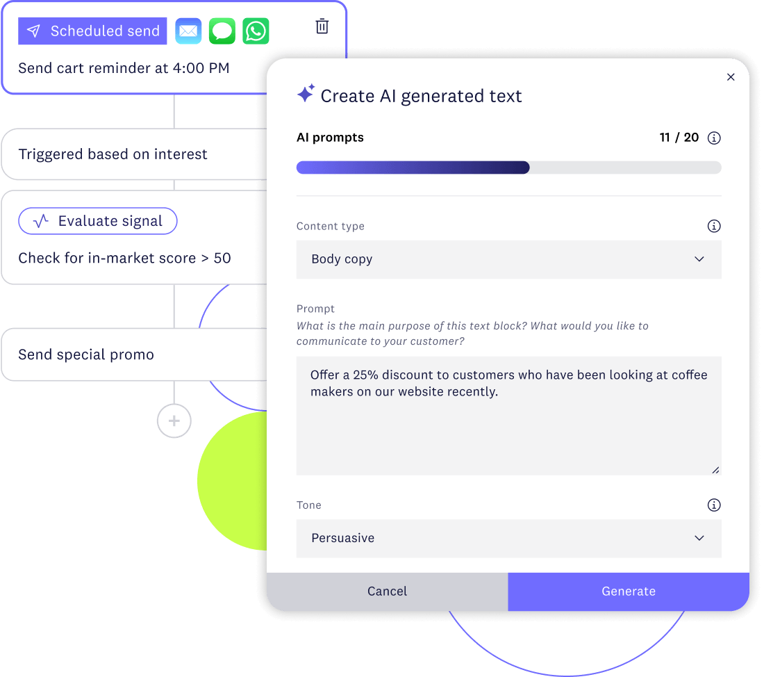 Text generation panel set to persuasive body copy, open over an automated journey of sends and triggers.