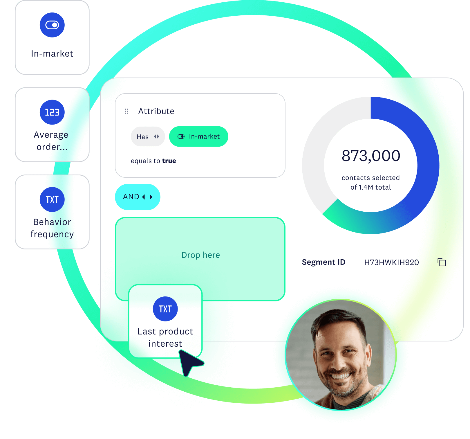 Acoustic Connect's segmentation feature with "In-market" and "Last product interest" filters, showing 873K selected contacts.