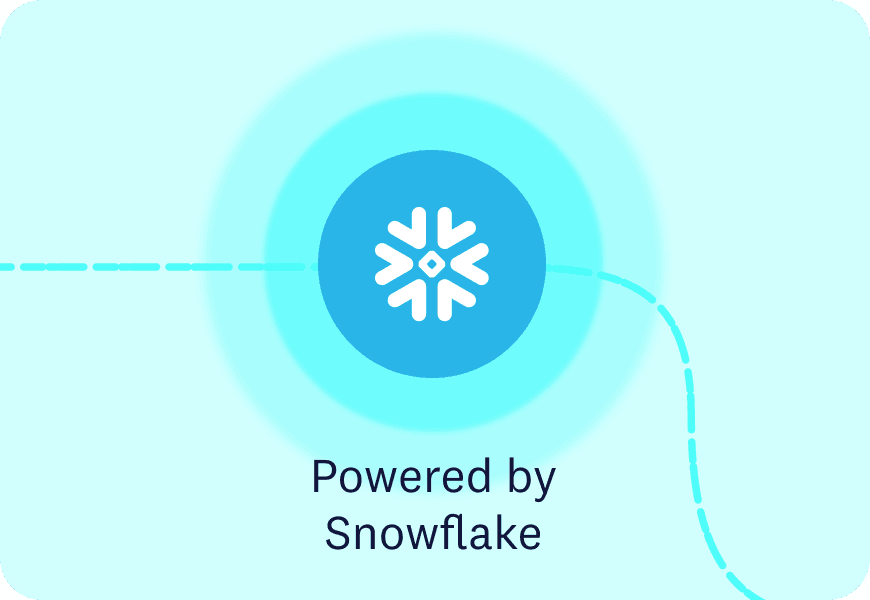 nowflake logo on a blue background with the text "Powered by Snowflake," connected to a dotted line representing data flow.