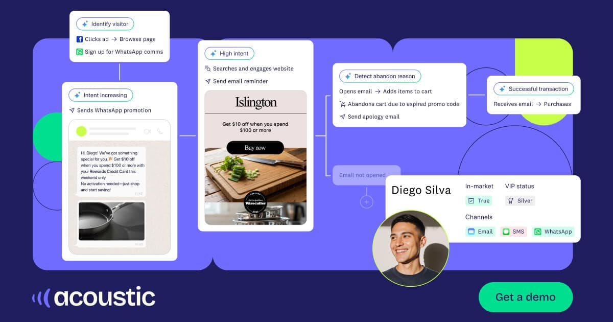 Find out what makes your customers go
from click to convert featured image