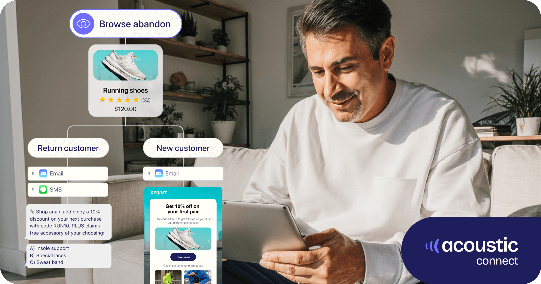 Man using tablet with graphic overlay to visualize consumer buying journey for running shoes